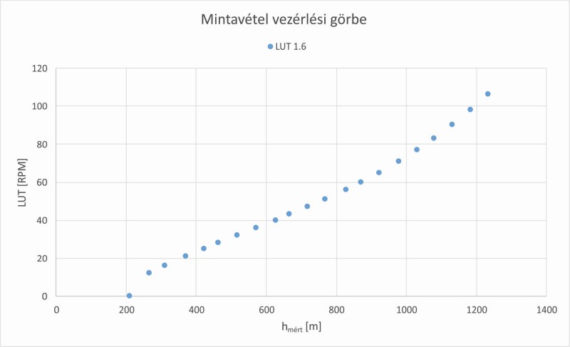 LUT (Tarján-patak - Salgótarján, Vásártér út)